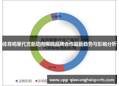 体育明星代言新动向揭晓品牌合作最新趋势与影响分析
